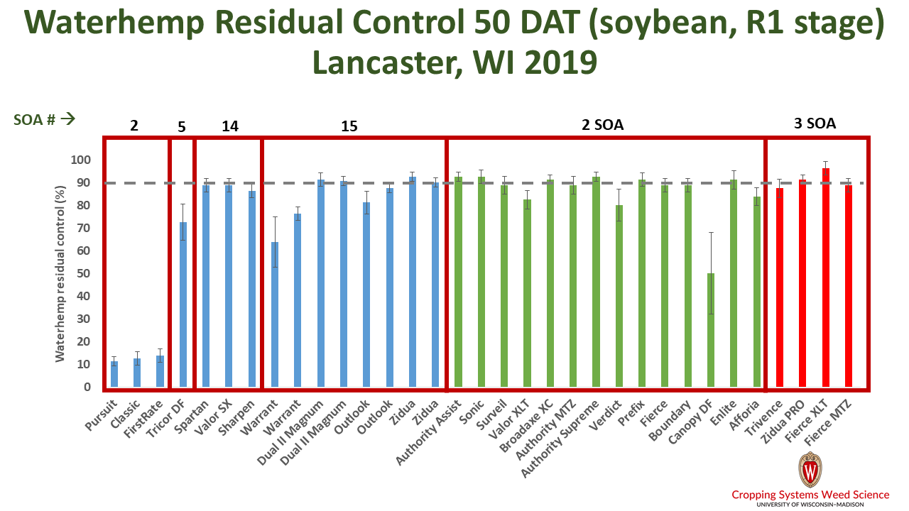 Figure4